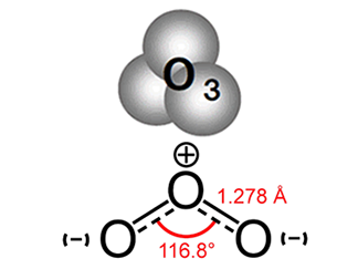 臭氧是什么？真能殺菌消毒嗎(1)